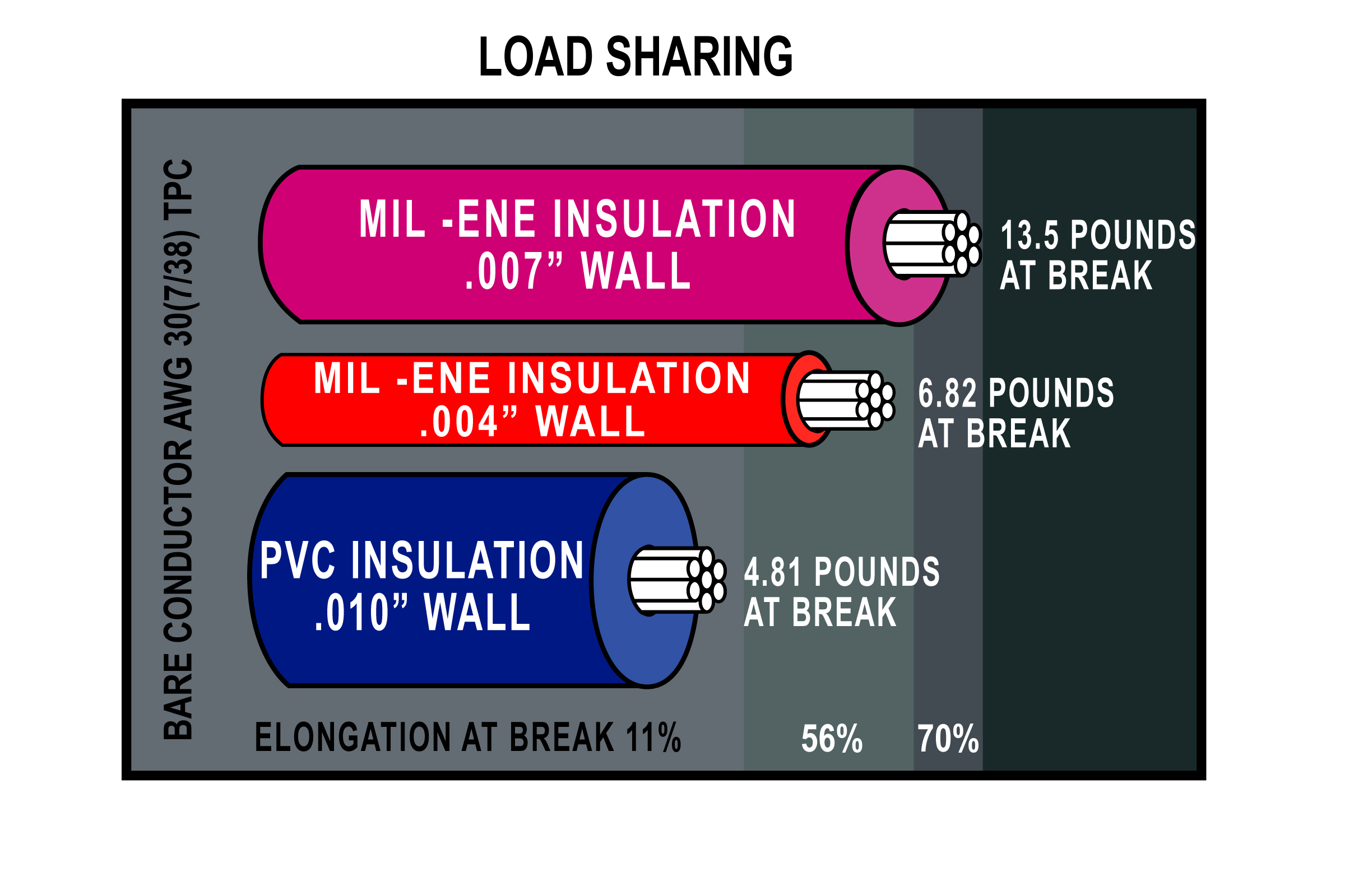 Load Sharing