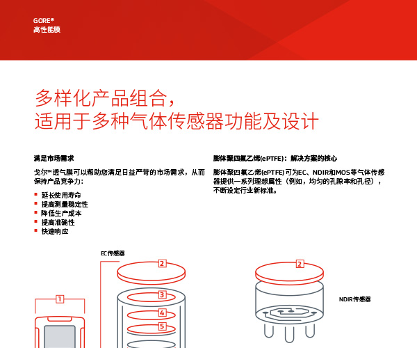 GORE?防水防塵透氣產(chǎn)品和GORE?高性能膜的產(chǎn)品信息