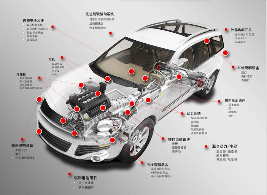 以可靠性能迎擊挑戰(zhàn)，GORE助跑自主品牌汽車品牌2.png