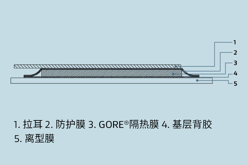 戈爾隔熱膜橫截面