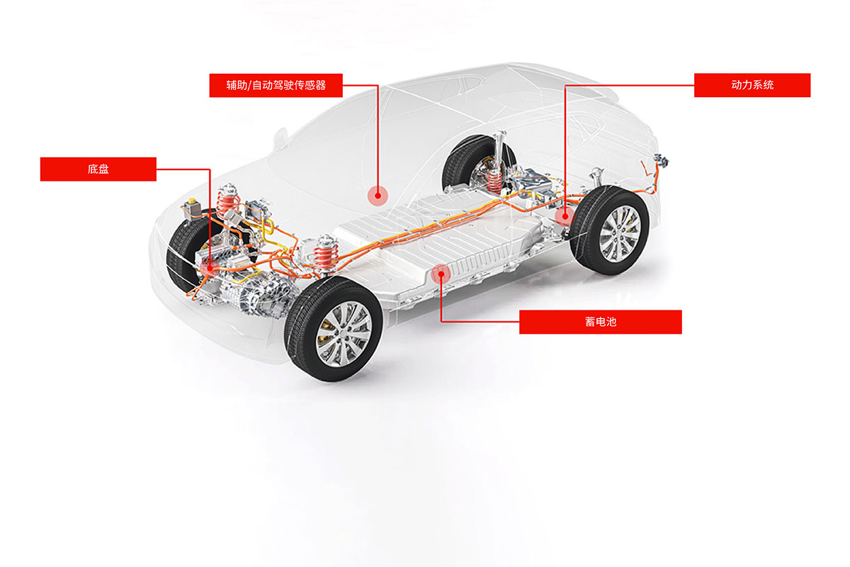 GORE? Vent EV application protection