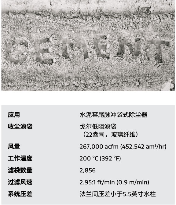 案例歷史墨西哥水泥生產(chǎn)商數(shù)據(jù)表