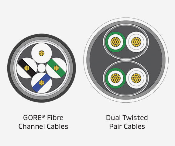 Gore’s low-dielectric cable geometry