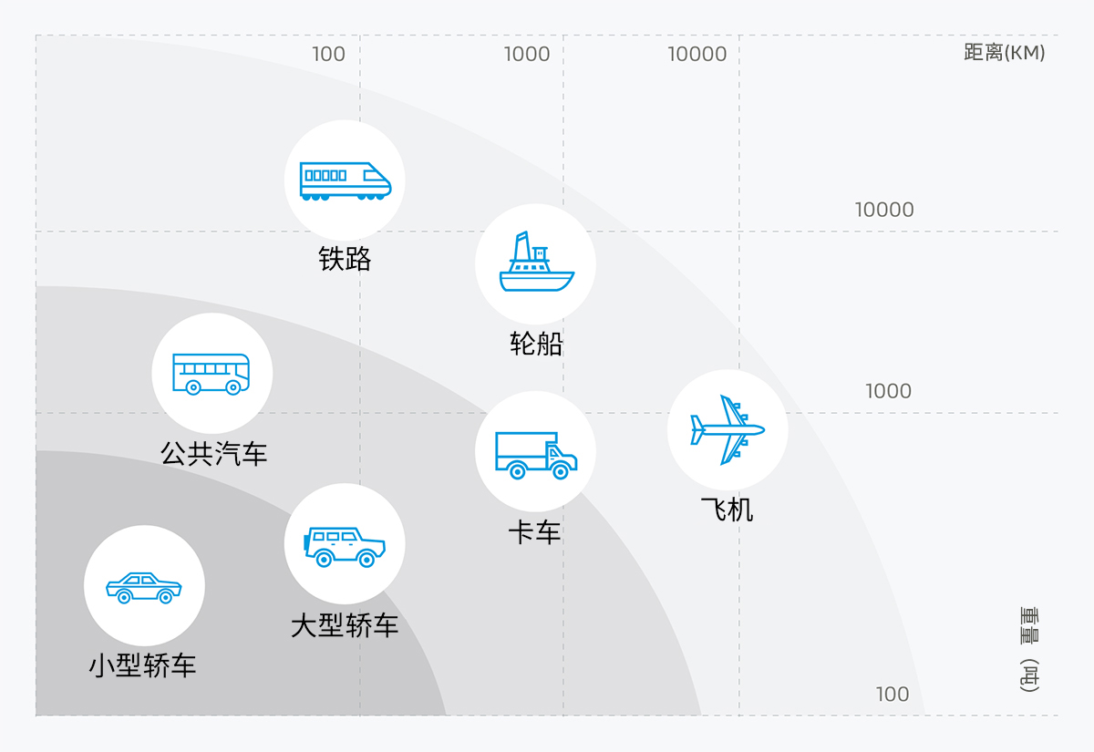 提高燃料電池的能源密度對(duì)于重載應(yīng)用可謂是重中之重。