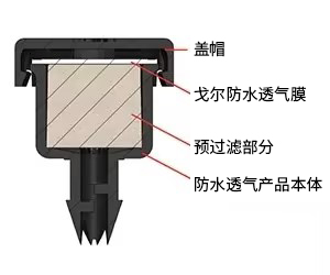 適用于動力傳動系統(tǒng)的戈爾插入型防水透氣產(chǎn)品(AVS 41 / VE2048) 剖面圖