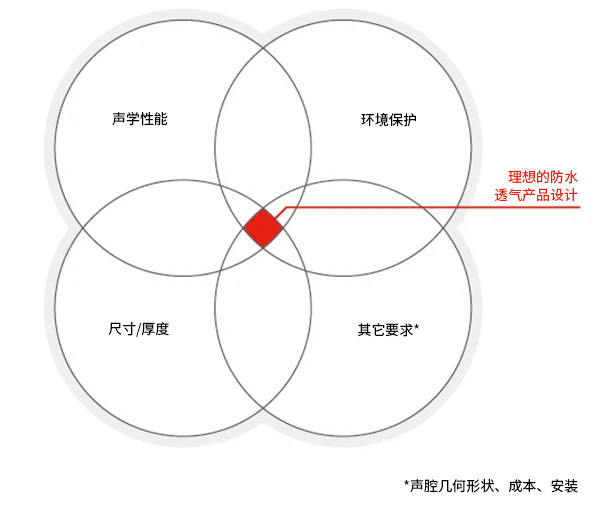 戈?duì)柾咨萍骖櫢鞣N因素 Infographic