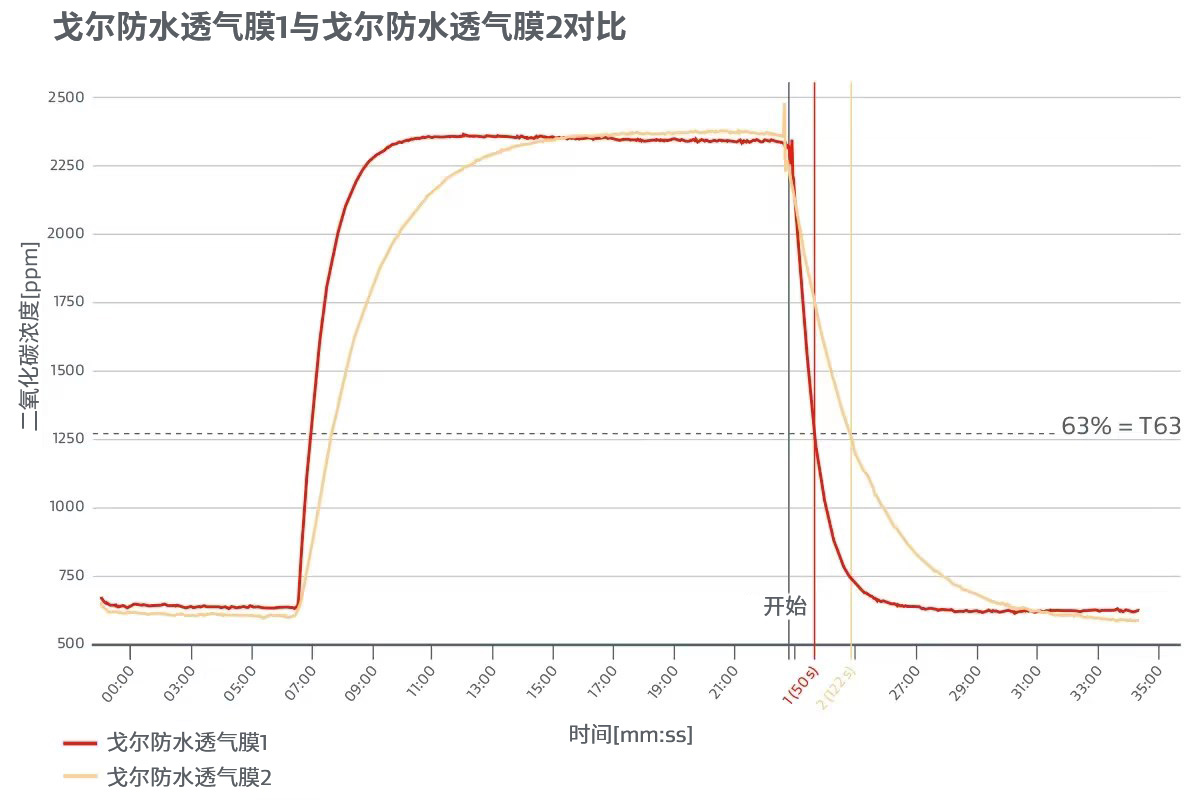 戈?duì)柗浪笟饽?與戈?duì)柗浪笟饽?對比