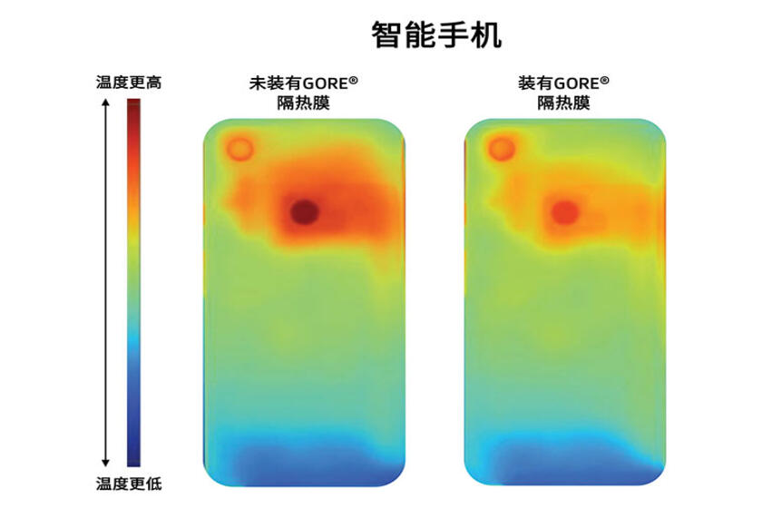 GORE隔熱膜降低表面溫度